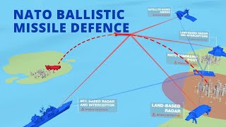 NATO Ballistic Missile Defence  How it works [upl. by Tnomad]