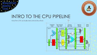 Introduction to CPU Pipelining [upl. by Talya916]