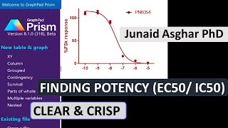 GraphPad Prism 8  Finding IC50 value  Junaid Asghar PhD [upl. by Enrico]