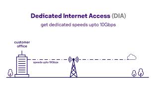 Dedicated Internet Access DIA for business from stc [upl. by Schmidt]