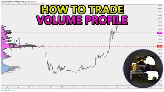 How to Trade Volume Profile VPVR VWAP  and VPSR Analysis Stocks Crypto Forex [upl. by Fernand750]