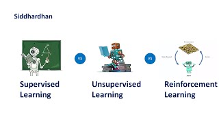 12 Supervised vs Unsupervised vs Reinforcement Learning  Types of Machine Learning [upl. by Baxter695]