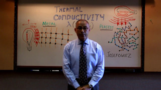 Understanding what is Thermal Conductivity [upl. by Laaspere]