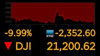 Dows plunges 10 most since 1987 market crash  ABC News [upl. by Nhor308]