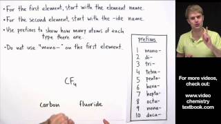 Naming Covalent Molecular Compounds [upl. by Brendan]