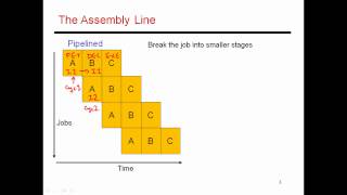 CS6810  Lecture 4 Computer Architecture Lectures on Pipelining [upl. by Enelrihs]