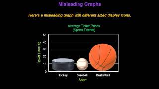 Identifying Misleading Graphs  Konst Math [upl. by Assirroc]