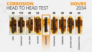 Corrosion Test  ASTM B117  Cerakote Ceramic Coatings [upl. by Anse]