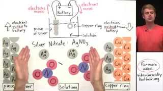 Electroplating [upl. by Prichard572]