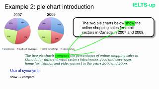 IELTS Writing task 1 introduction [upl. by Submuloc]