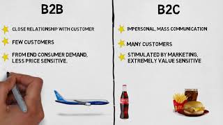 MBA 101 Marketing B2B vs B2C Marketing [upl. by Tudela]