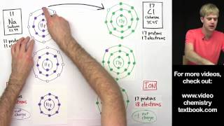 Ionic Bonding FAQ Valence Electrons 1 [upl. by Neuburger679]