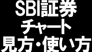 SBI証券のチャートの見方と使い方を徹底解説 [upl. by Izak523]