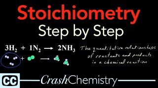 Stoichiometry Tutorial Step by Step Video  review problems explained  Crash Chemistry Academy [upl. by Mulcahy]