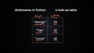 How To Use Dictionaries In Python Python Tutorial 8 [upl. by Farleigh610]