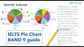 IELTS Writing task 1 Pie chart lesson [upl. by Yerocal34]