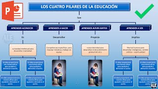 Como Hacer un Mapa Conceptual En Powerpoint [upl. by Bowie656]