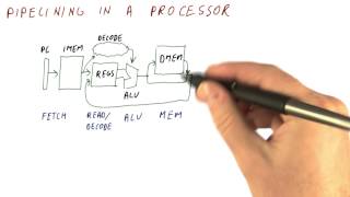 Pipelining in a Processor  Georgia Tech  HPCA Part 1 [upl. by Ahsurej144]