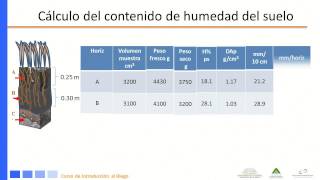 Modulo 1 Cálculo de la lámina de riego primer parte [upl. by Adlev809]