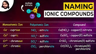 Naming Ionic Compounds [upl. by Celie]