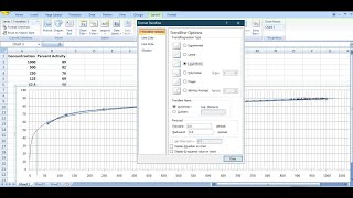 How to Calculate IC50 with High activity [upl. by Waite221]