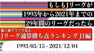 Jリーグ29年間の歴史上 最も多く勝ち点を稼いだチームは？？？総合順位がついに判明【通算勝ち点ランキング J1編】2022年版 Bar chart race [upl. by Esinehs]