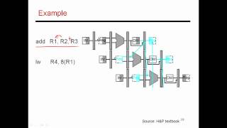 CS6810  Lecture 10 Computer Architecture Lectures on Pipelining [upl. by Graeme]