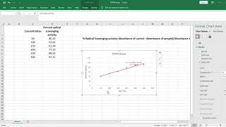 ic50 determination in excel [upl. by Auka]