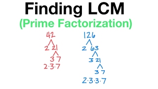 How to find LCM by Prime Factorization [upl. by Broeker868]