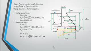 Gravity Dam HYDROSTATIC Pressure in 2 Minutes [upl. by Anahtor]