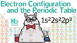 Electron Configuration and the Periodic Table [upl. by Arlan]