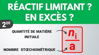 Comment déterminer le réactif limitant   Seconde  PhysiqueChimie [upl. by Akinna]