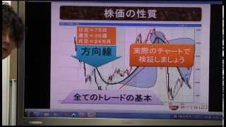 個人投資家のあなたへ・第５回 たった５秒で見極める株式チャートの見方を公開【株の学校123】 [upl. by Eniledgam931]